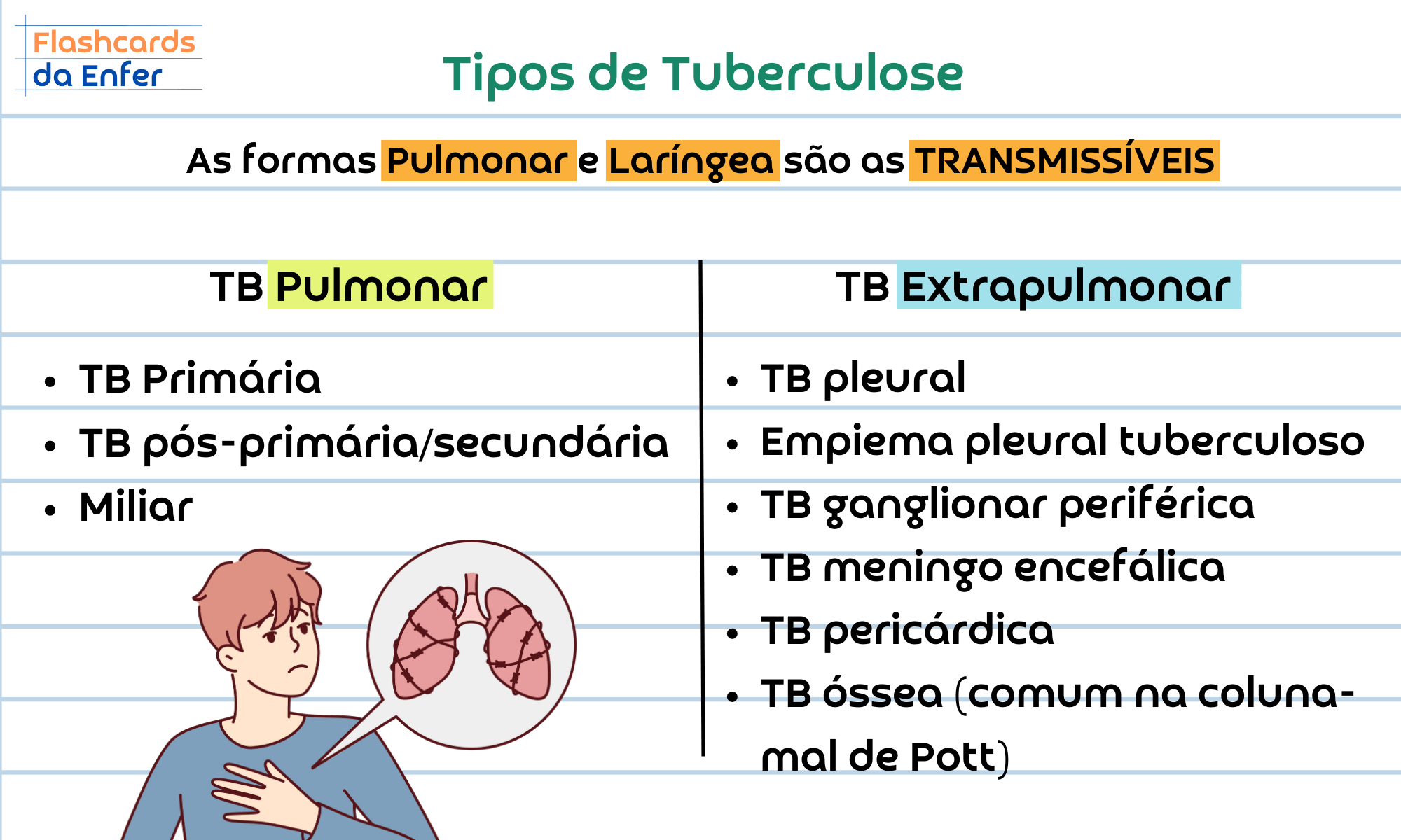 Tuberculose (1)